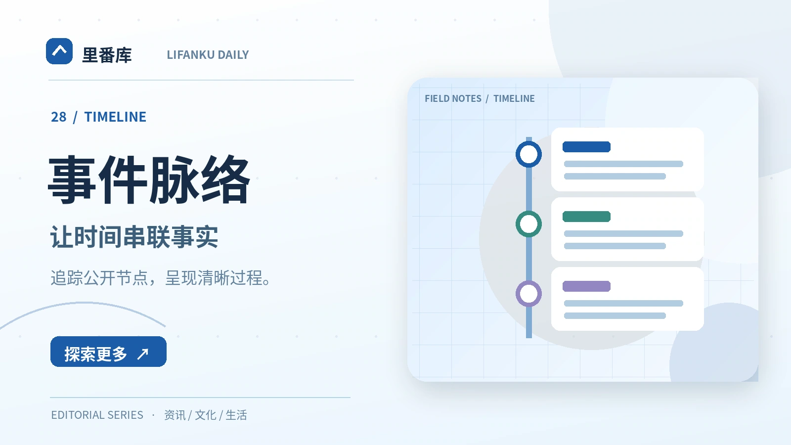 制作可信时间线的步骤